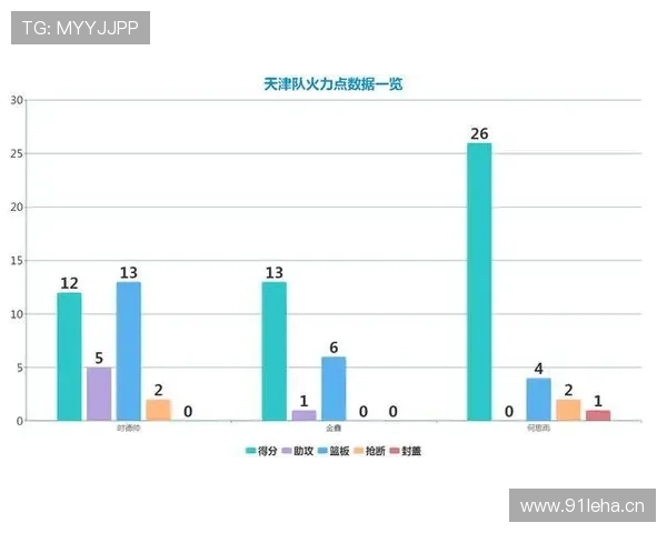 山东泰山攻防转换彻底失衡问题，防守稳定性对扭转局面作用已有限