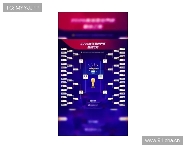 2026世界杯夺冠热门晋级路线对比